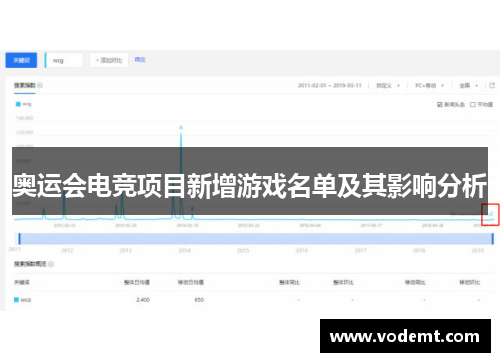 奥运会电竞项目新增游戏名单及其影响分析 奥运会电竞项目新增游戏名单及其影响分析