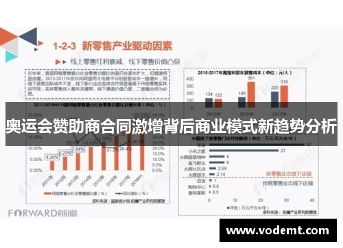 奥运会赞助商合同激增背后商业模式新趋势分析