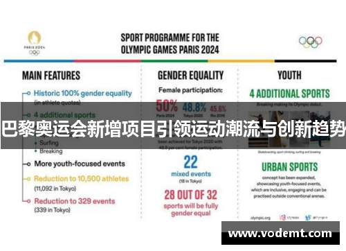 巴黎奥运会新增项目引领运动潮流与创新趋势 巴黎奥运会新增项目引领运动潮流与创新趋势